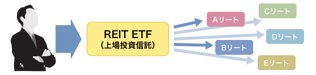 東証REIT指数とTOPIXの推移比較（2001年9月〜2016年12月）グラフ
