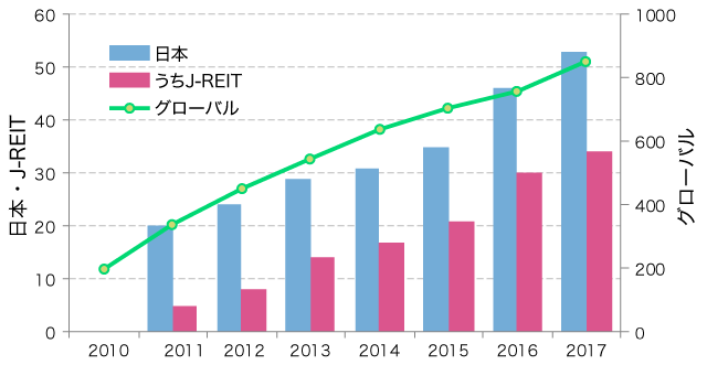 社会を支えるJ-REITの役割