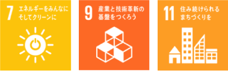 J-REIT発行のグリーンボンドの資金使途となる主なSDGsの目標